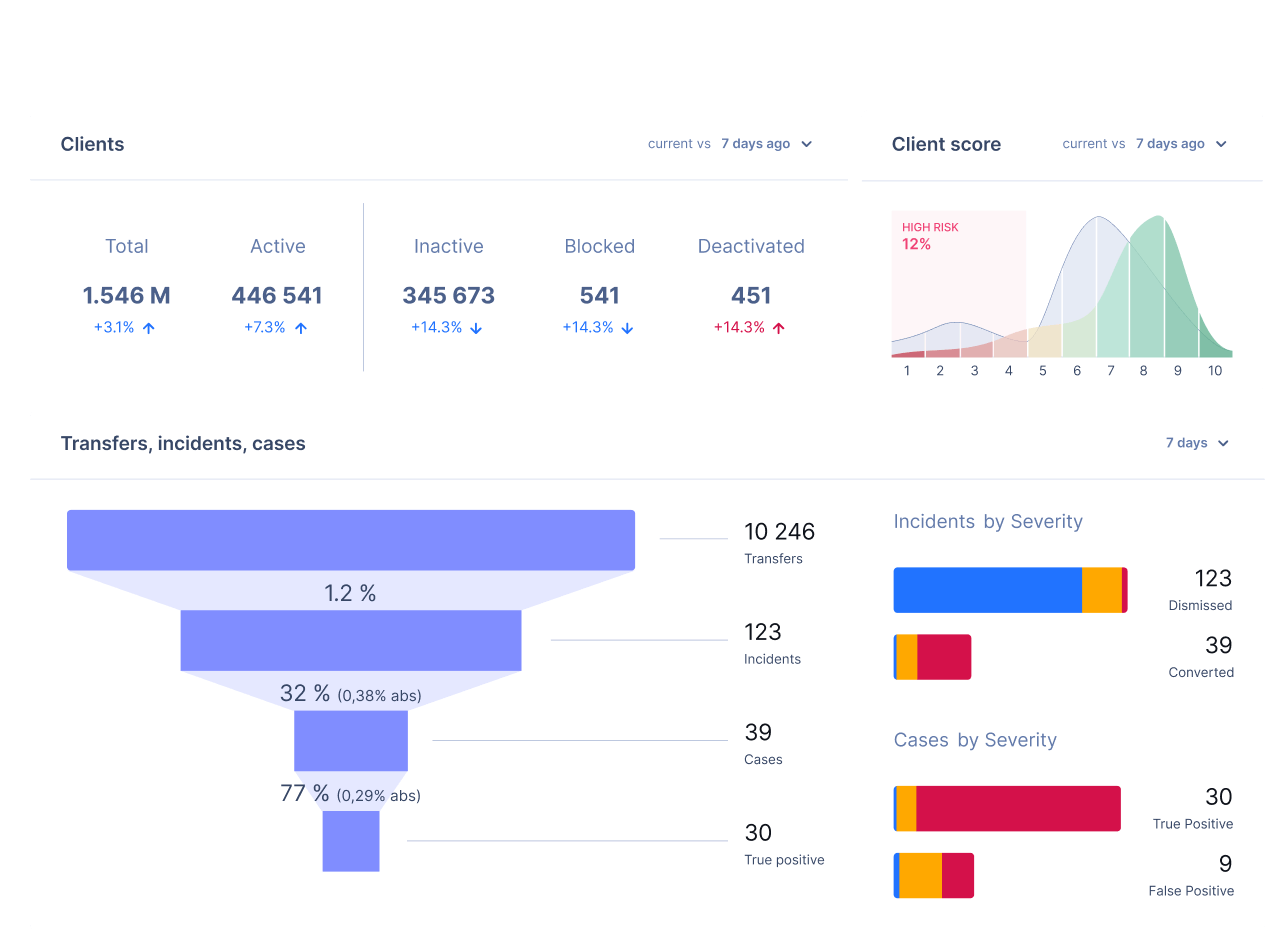 Revolutionize Your Compliance: Introducing LLM-Powered CRM - Caudena