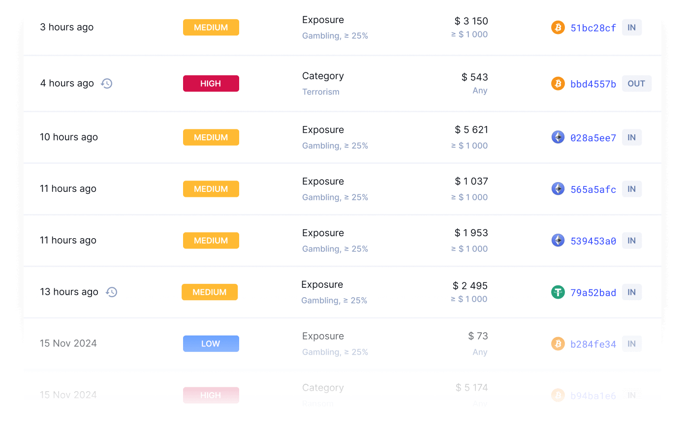 Real time crypto transaction monitoring