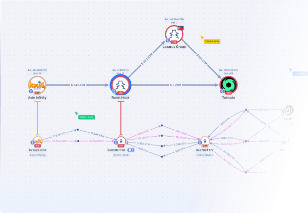 Crypto Investigation Graph