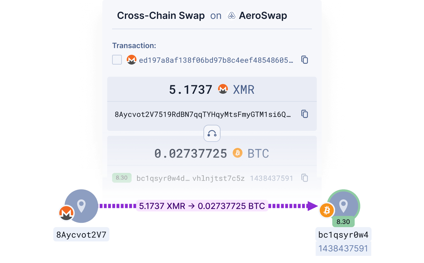 Cross-Chain Data