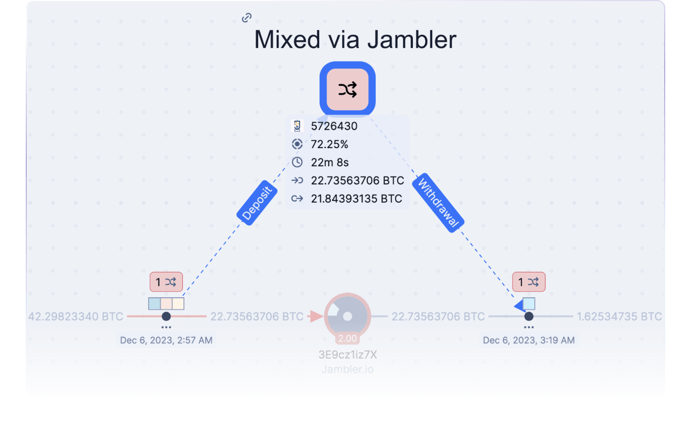 Crypto Demixing Solutions