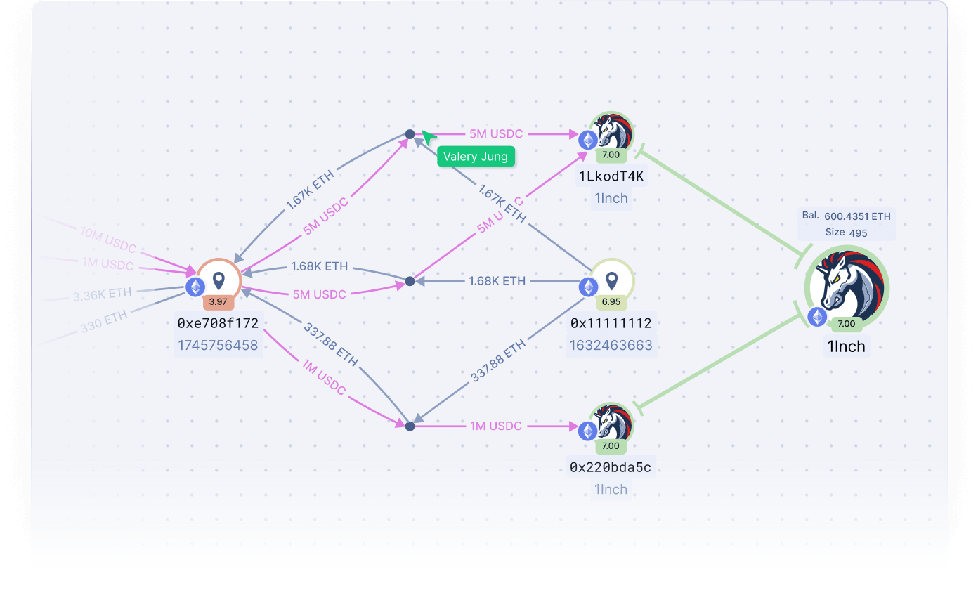 Crypto Transactions Tracing