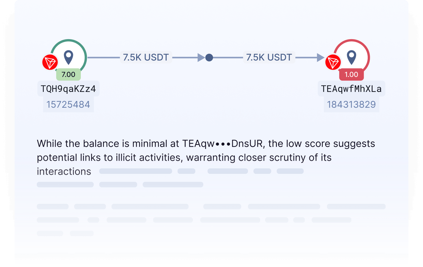 Real time risk assessment and insights