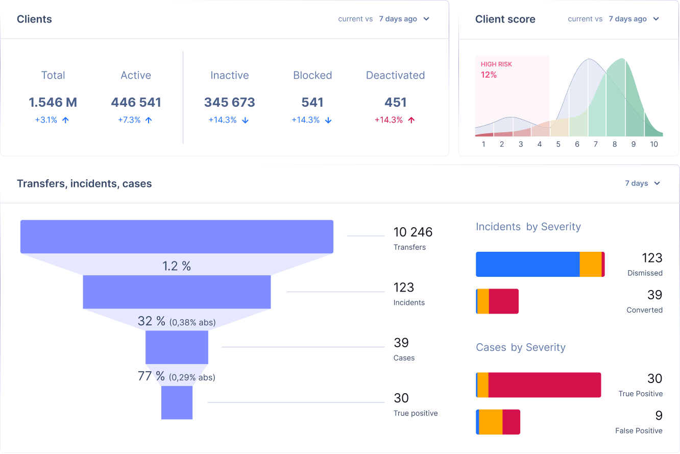 Crypto Exchange Compliance