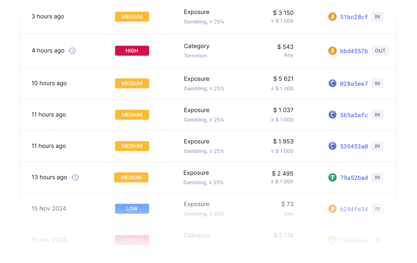 Crypto transactions monitoring