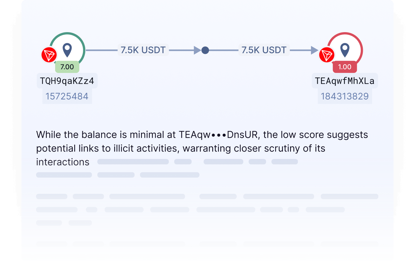 Automated AI compliance summaries