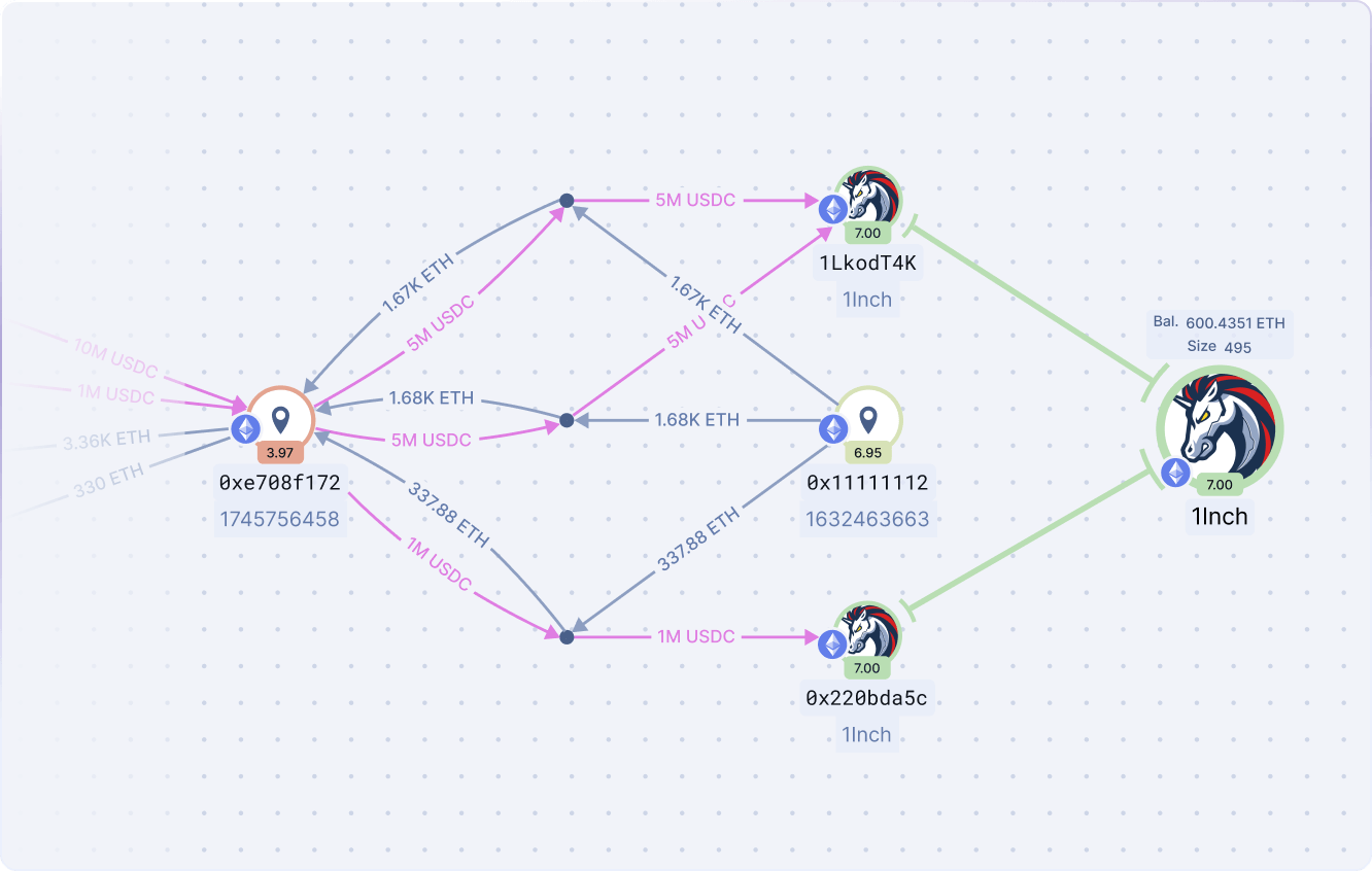 Transparent DeFi Transactions