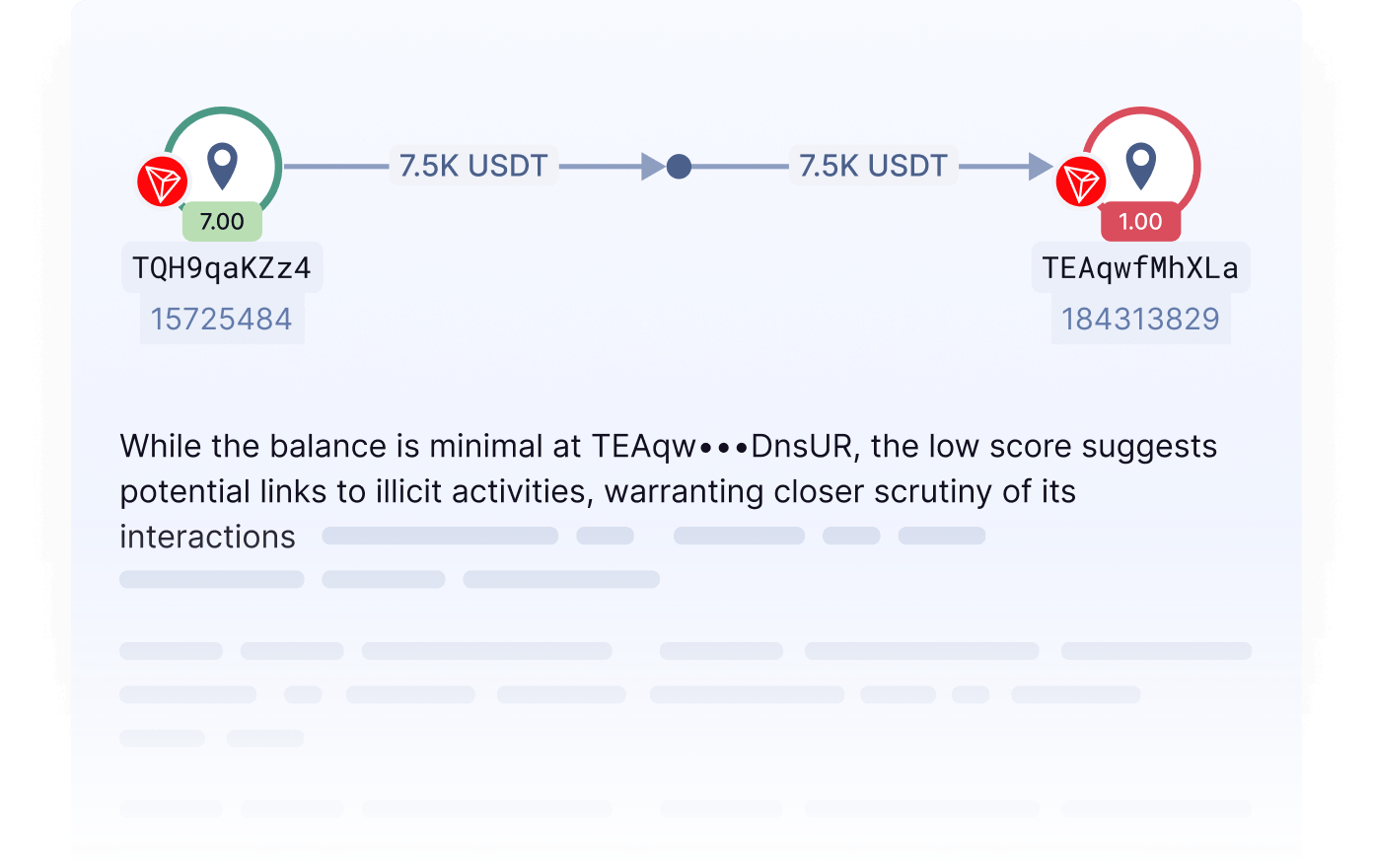 Compliance Automated AI insights