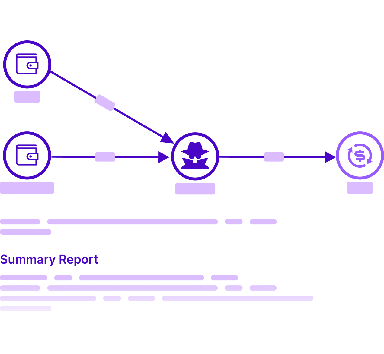 Compliance reporting tools