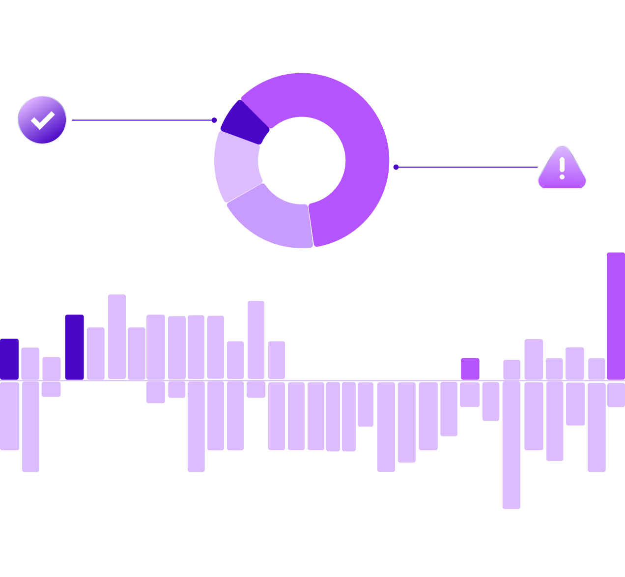 Compliance Risk Assessment