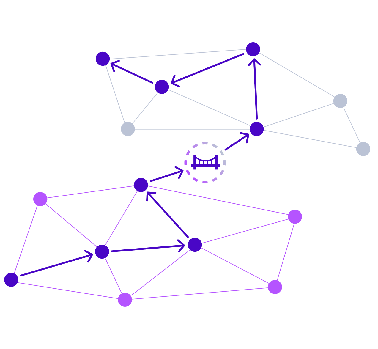 Blockchain transactions tracing
