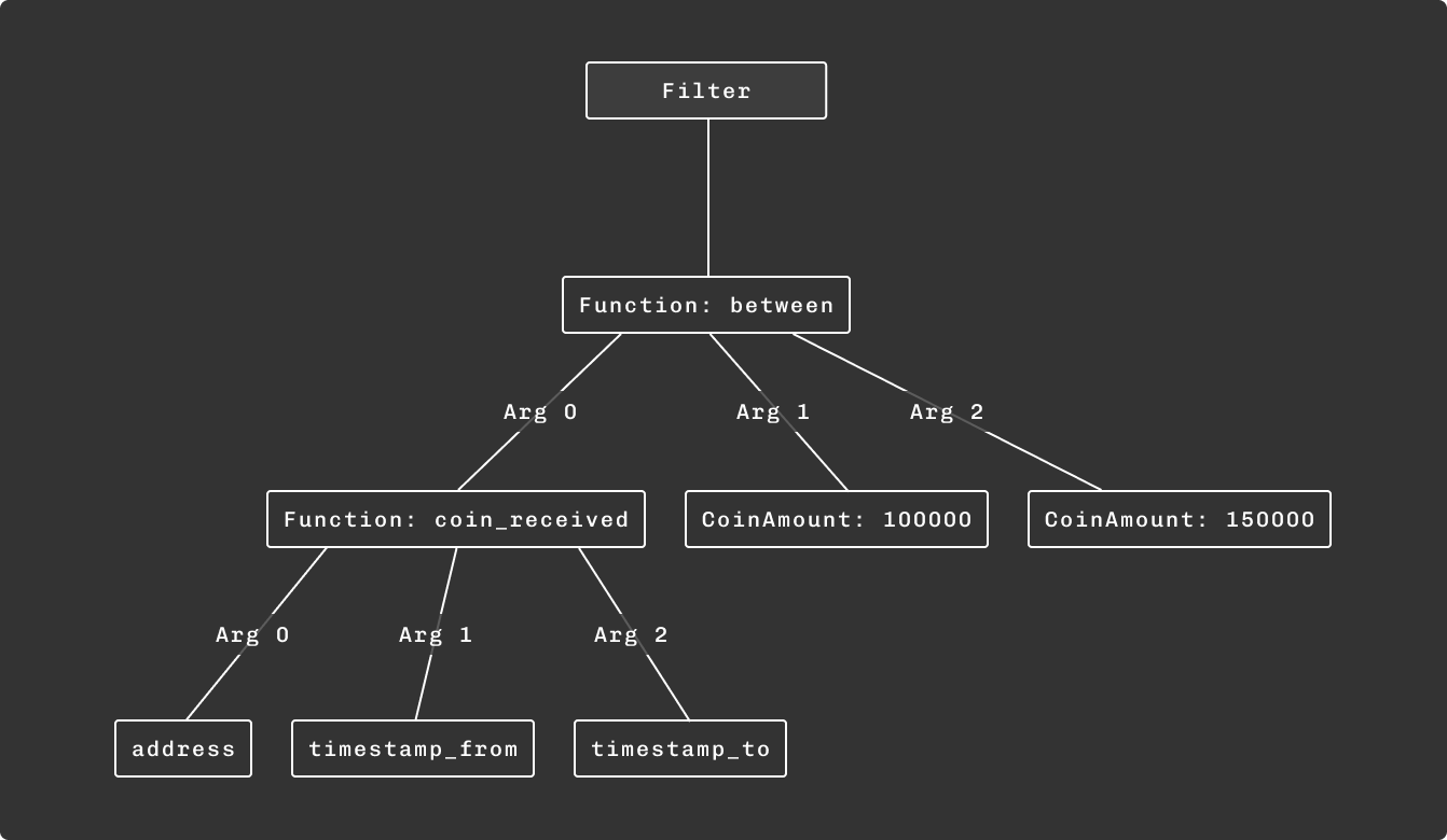 Cfd-filter-1 - Caudena Custom Filter AST