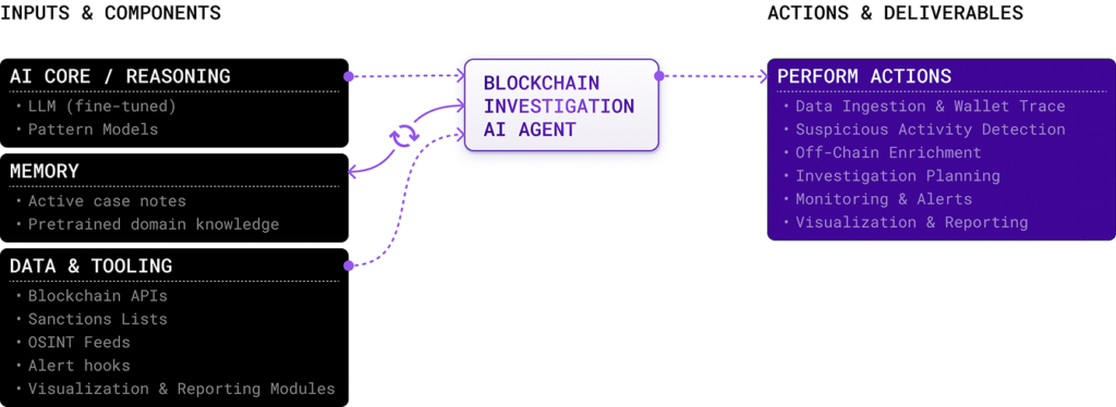 Ep-Caudena2 - Caudena Blockchain investigation AI agent
