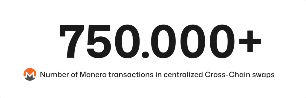 CrossChain-monero - Caudena 750,000+ Monero Transactions Identified