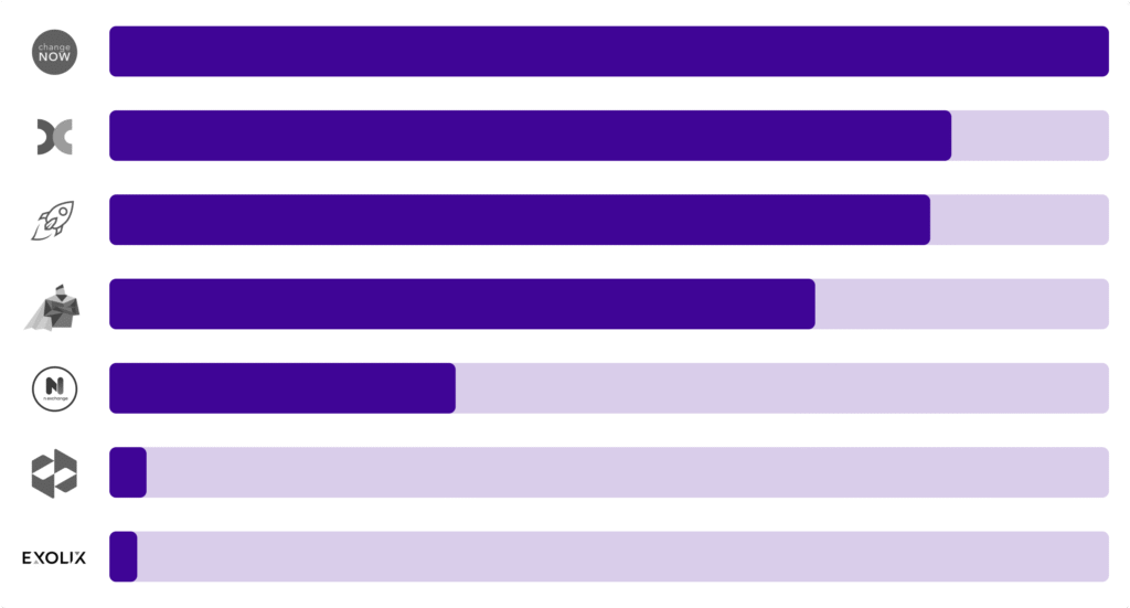 CrossChain-statistics - Caudena