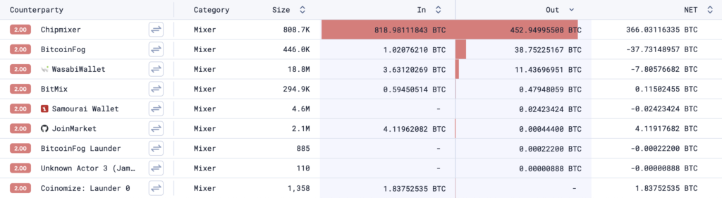 bestmixer and other mixers