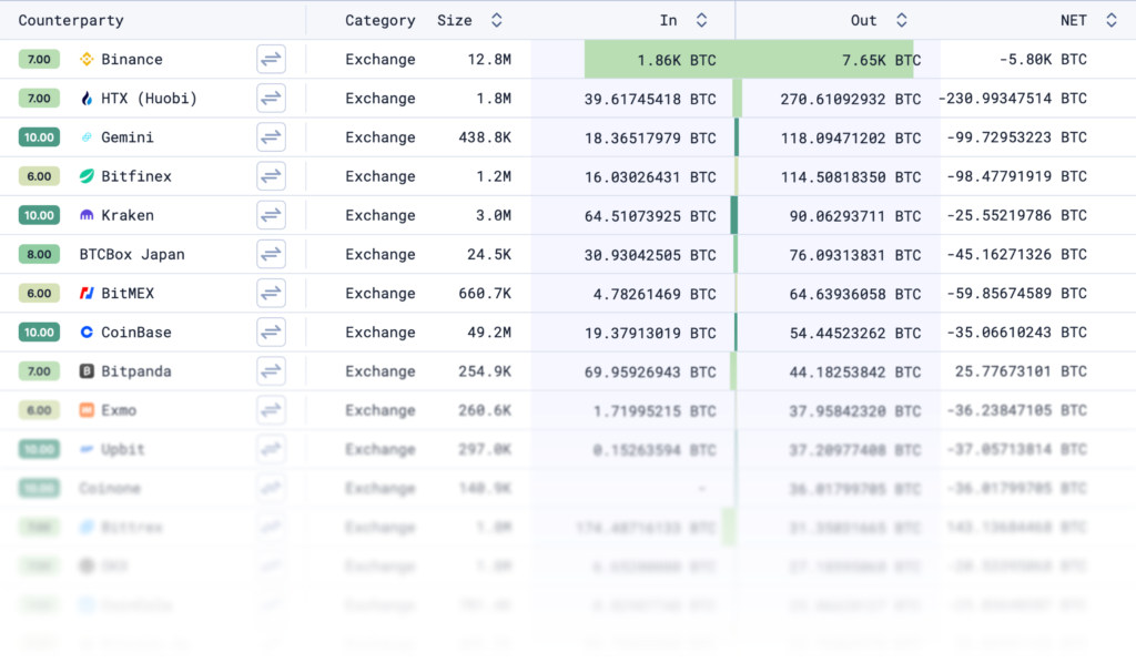 bestmixer counterparties