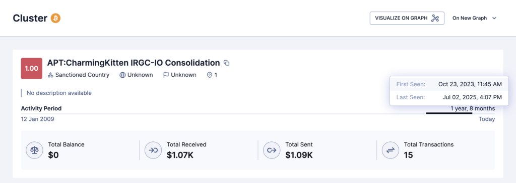 APT: CharmingKitten IRGC-IO Consolidation—balance  alt=