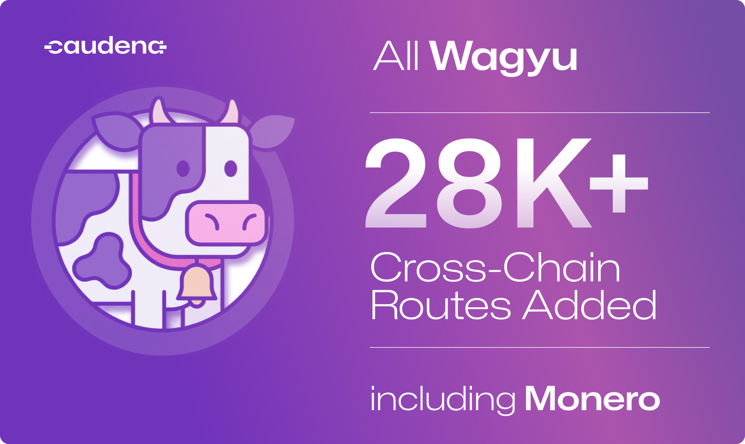 Prism product update graphic announcing expanded Wagyu Bridge cross-chain coverage, including Monero routes.