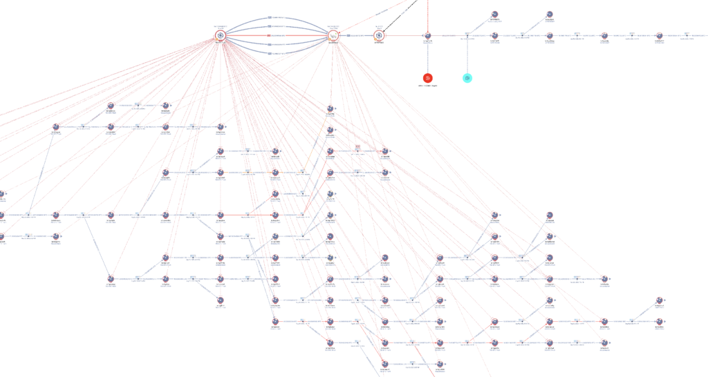 Complex network diagram with many small circular nodes connected by red and blue edges, centered on a dense hub area.